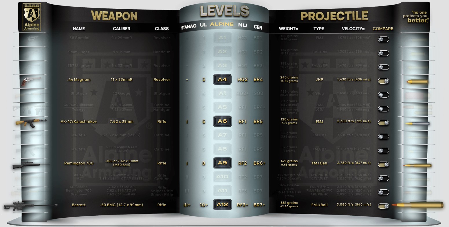 A4-A12 Chart.jpg