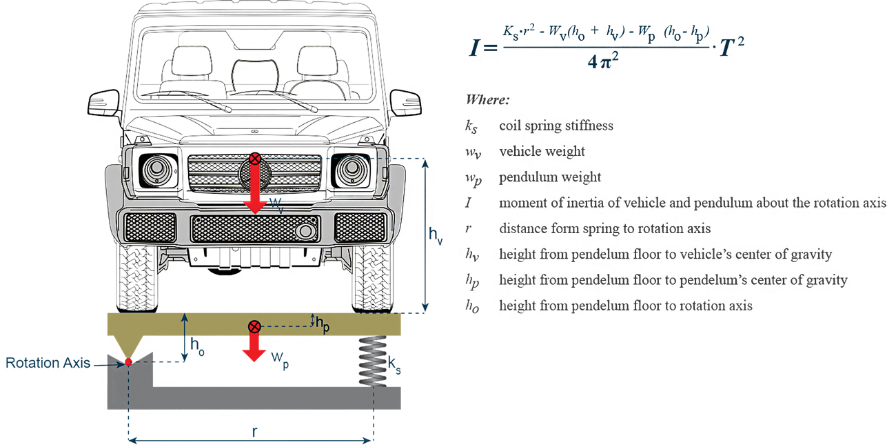 Armored Vehicle Design and Engineering | Alpine Armoring